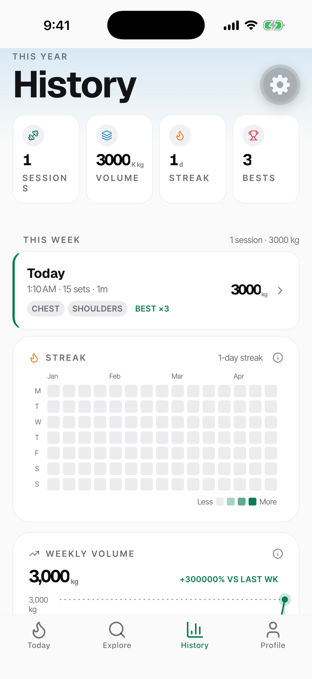 History top — sessions, volume, streak, bests row plus weekly card. Real Kettle Muscle screenshot.